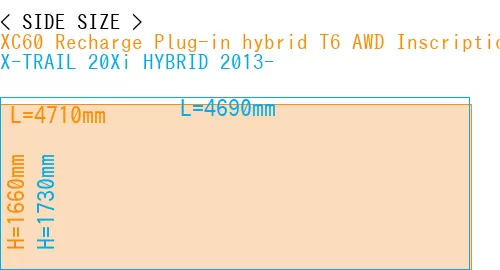 #XC60 Recharge Plug-in hybrid T6 AWD Inscription 2022- + X-TRAIL 20Xi HYBRID 2013-